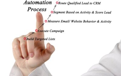 Automatyzacja marketingu w praktyce – jakie technologie wspierają sprzedaż?